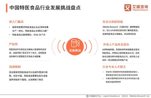 2021年中国特医食品产业运行大数据监测与深度分析报告